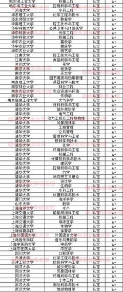 盘点双一流建设中学科实力相对薄弱的院校 理性看待光环下的差异