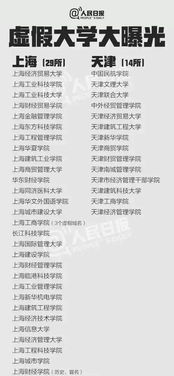 高考成绩公布在即，警惕“野鸡大学”陷阱，科学规划志愿填报