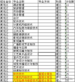 2018年各省高考成绩查询及志愿填报时间指南